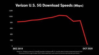 T Mobile Verizon 5g Analysis