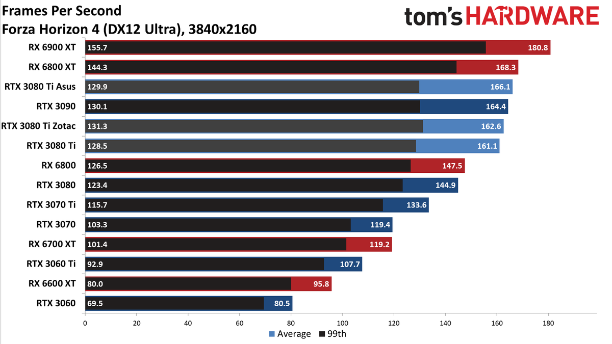 Asus ROG Strix LC GeForce RTX 3080 Ti