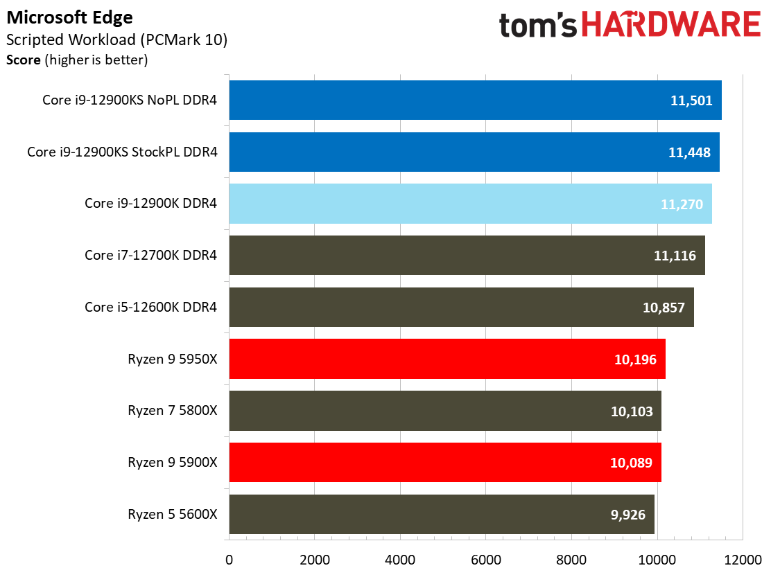 Intel Core i9-12900KS