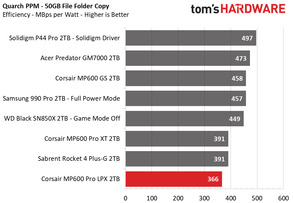 Corsair MP600 LPX Pro