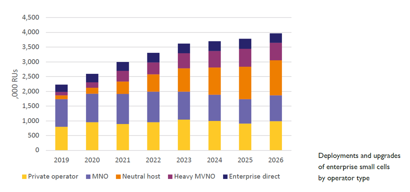 Source: SCF market status report July 2020, Figure 10