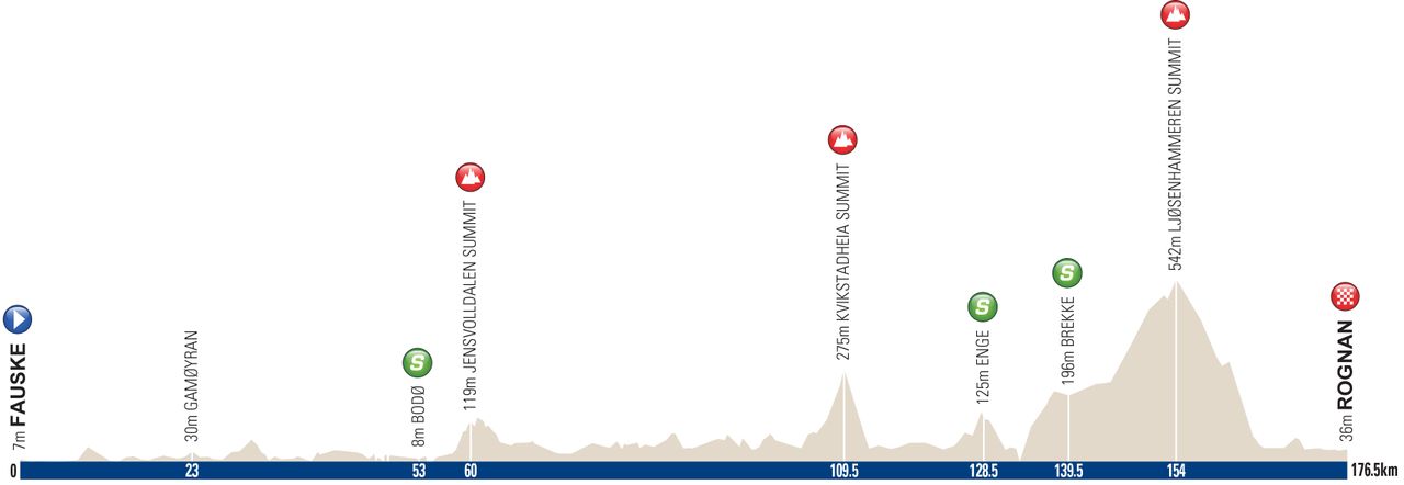 Profile of stage 1 of the 2016 Arctic Race of Norway