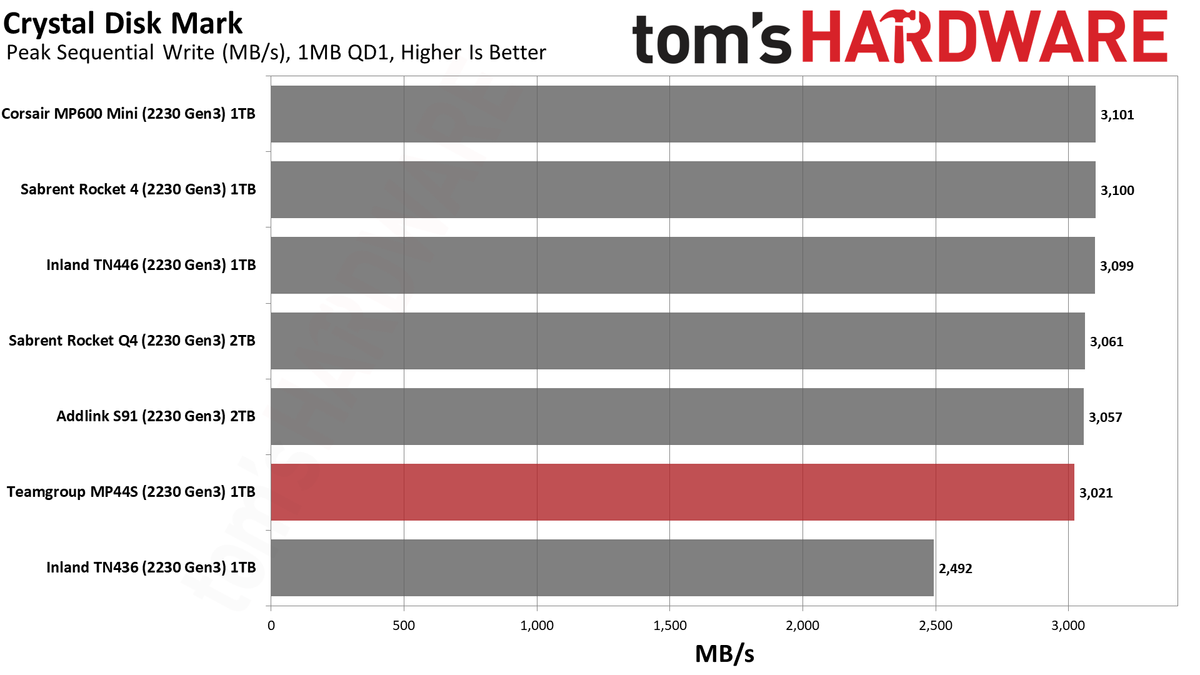 Team MP44S SSD