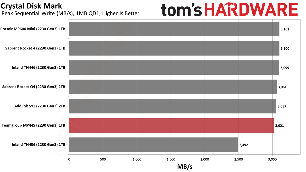 Team MP44S SSD