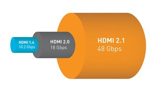 HDMI 2.1: features, specs and news about the latest HDMI standard