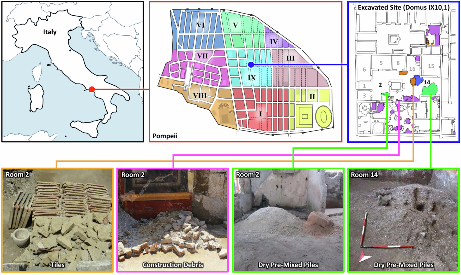 Pompeii Archeological Park site map, with showing where the ancient building site is located, with colour coded piles of raw construction materials (right): purple: debris; green: piles of dry pre-mixed materials; blue: piles of tuff blocks.