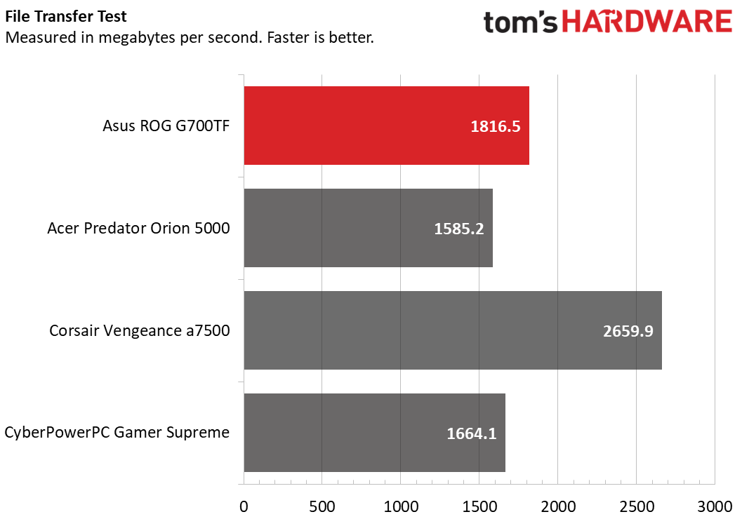 Asus ROG G700TF
