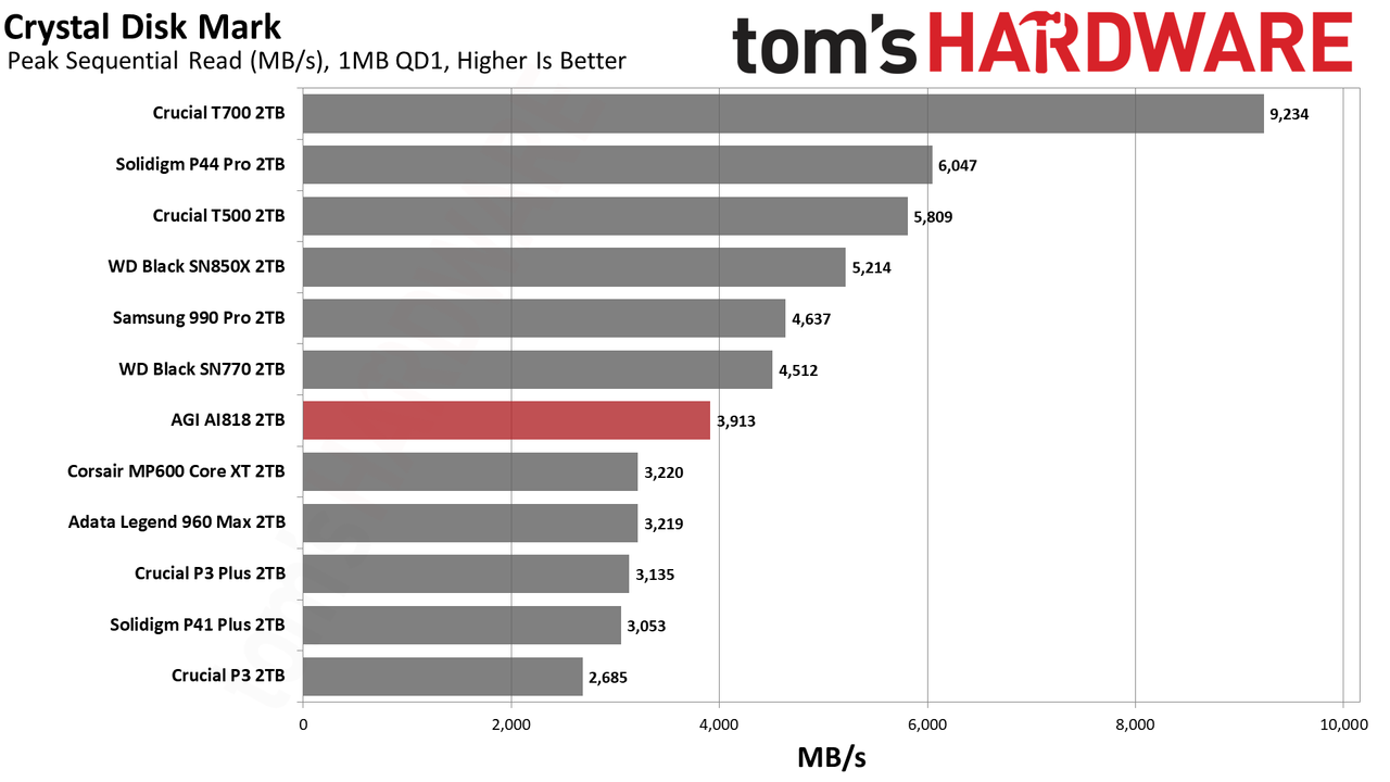 AGI AGI818 2TB SSD