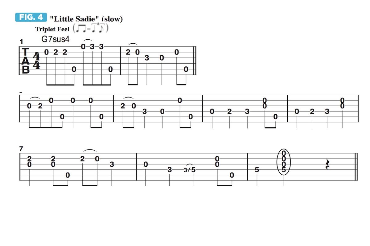 clawhammer guitar picking