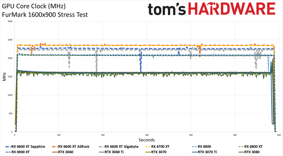 Sapphire Radeon RX 6600 XT Pulse