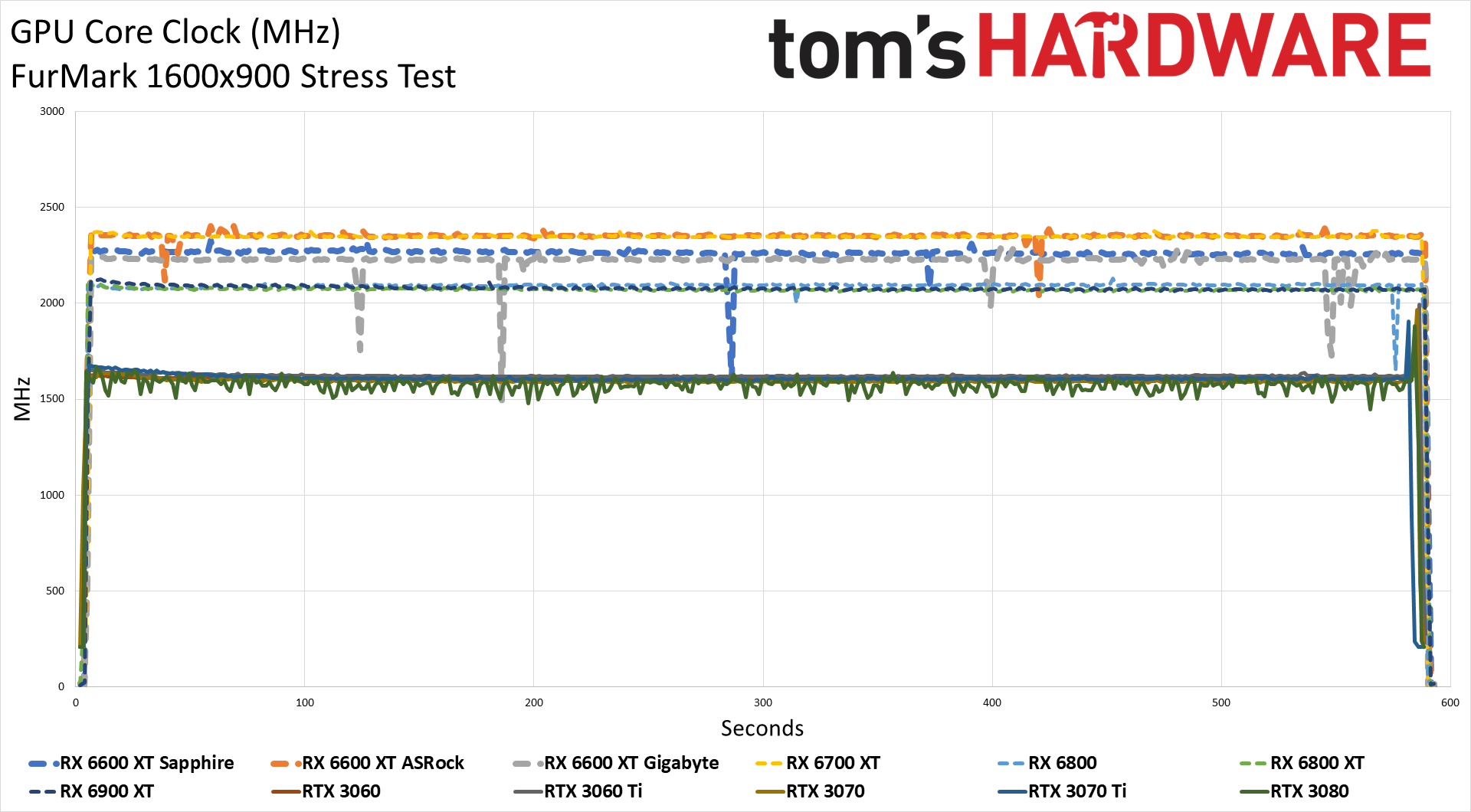 Sapphire Radeon Rx 6600 Xt Pulse Power Temps Fan Speed And Noise Sapphire Radeon Rx 6600 Xt 7325