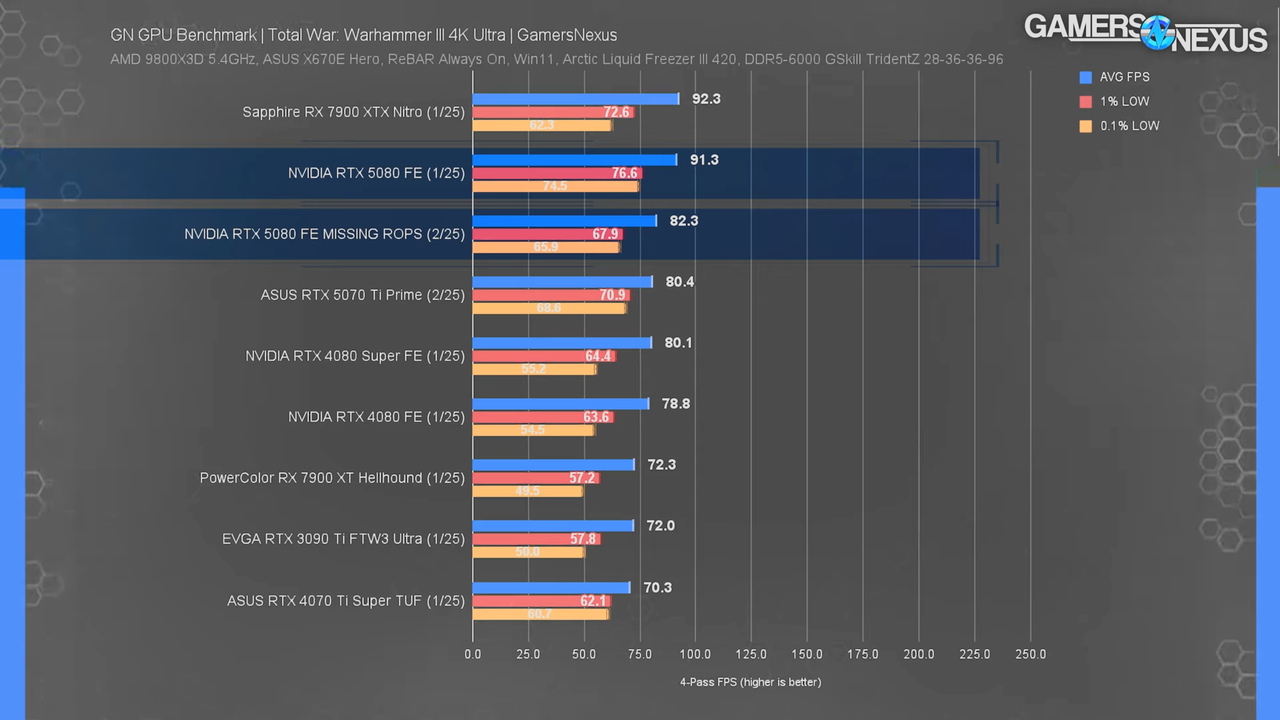 RTX 5080 ROP Delta 3