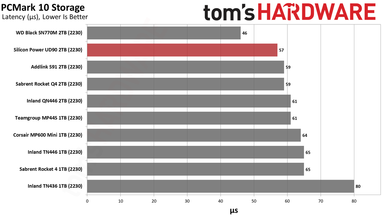 2TB Silicon Power UD90 2230 SSD
