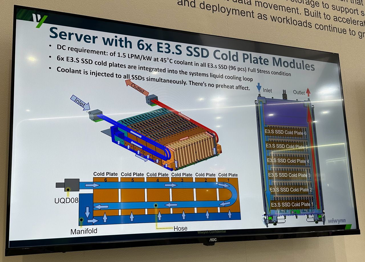 SCADA