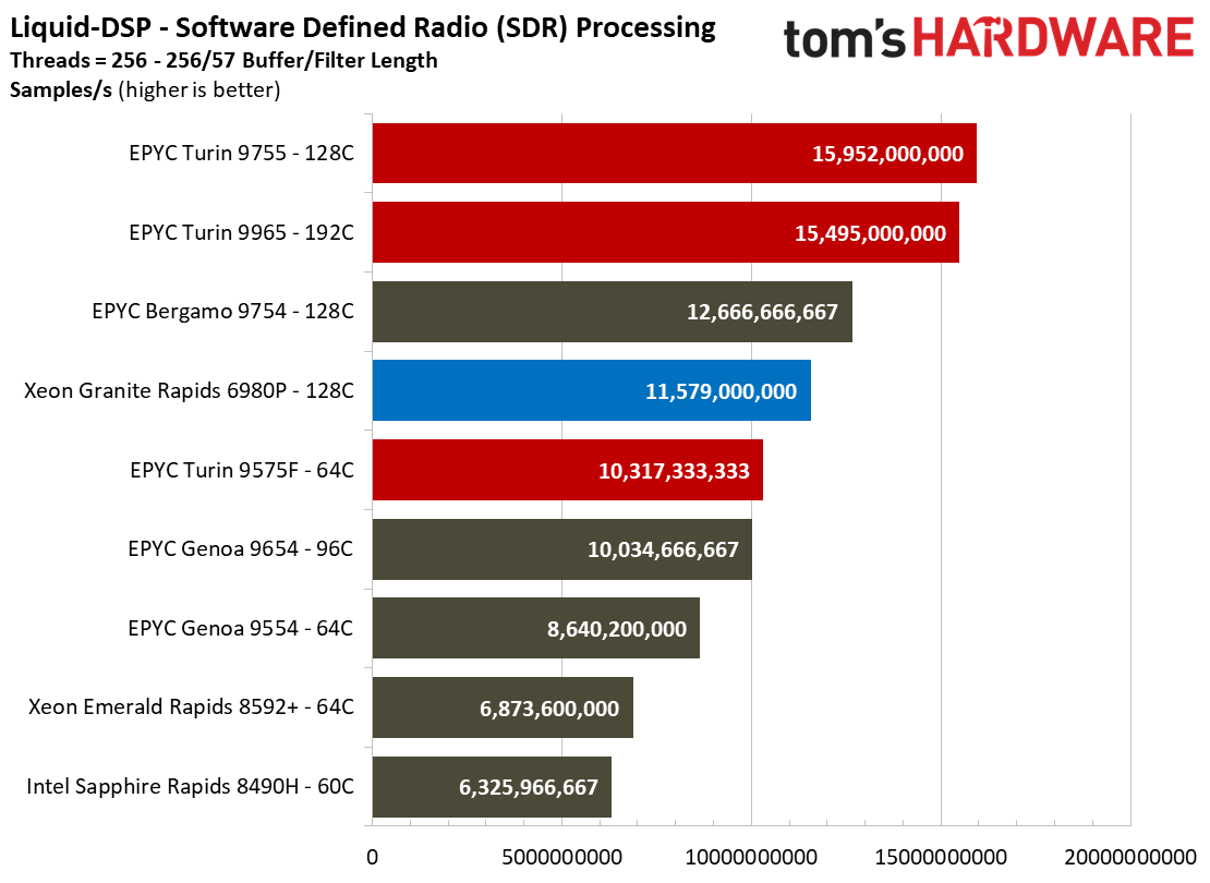 AMD