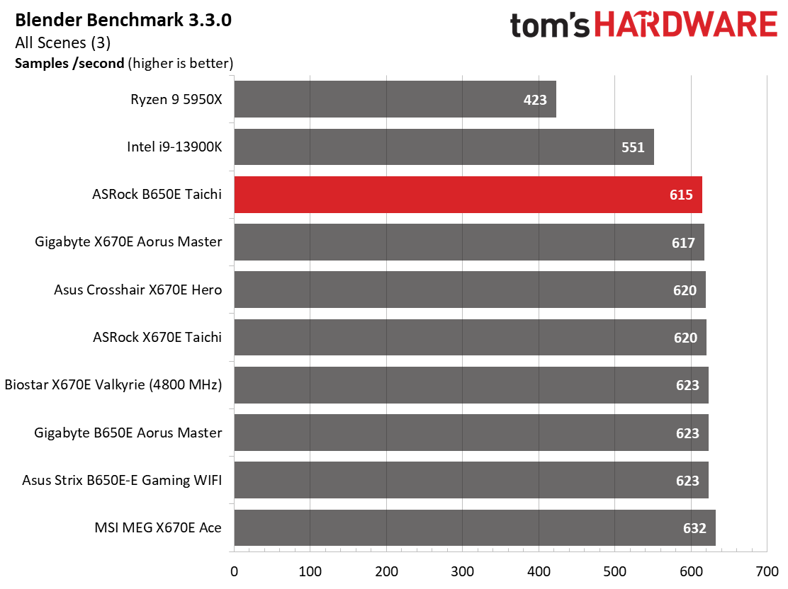 ASRock B650E Taichi