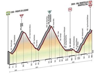 Giro d'Italia 2014: Stage 16