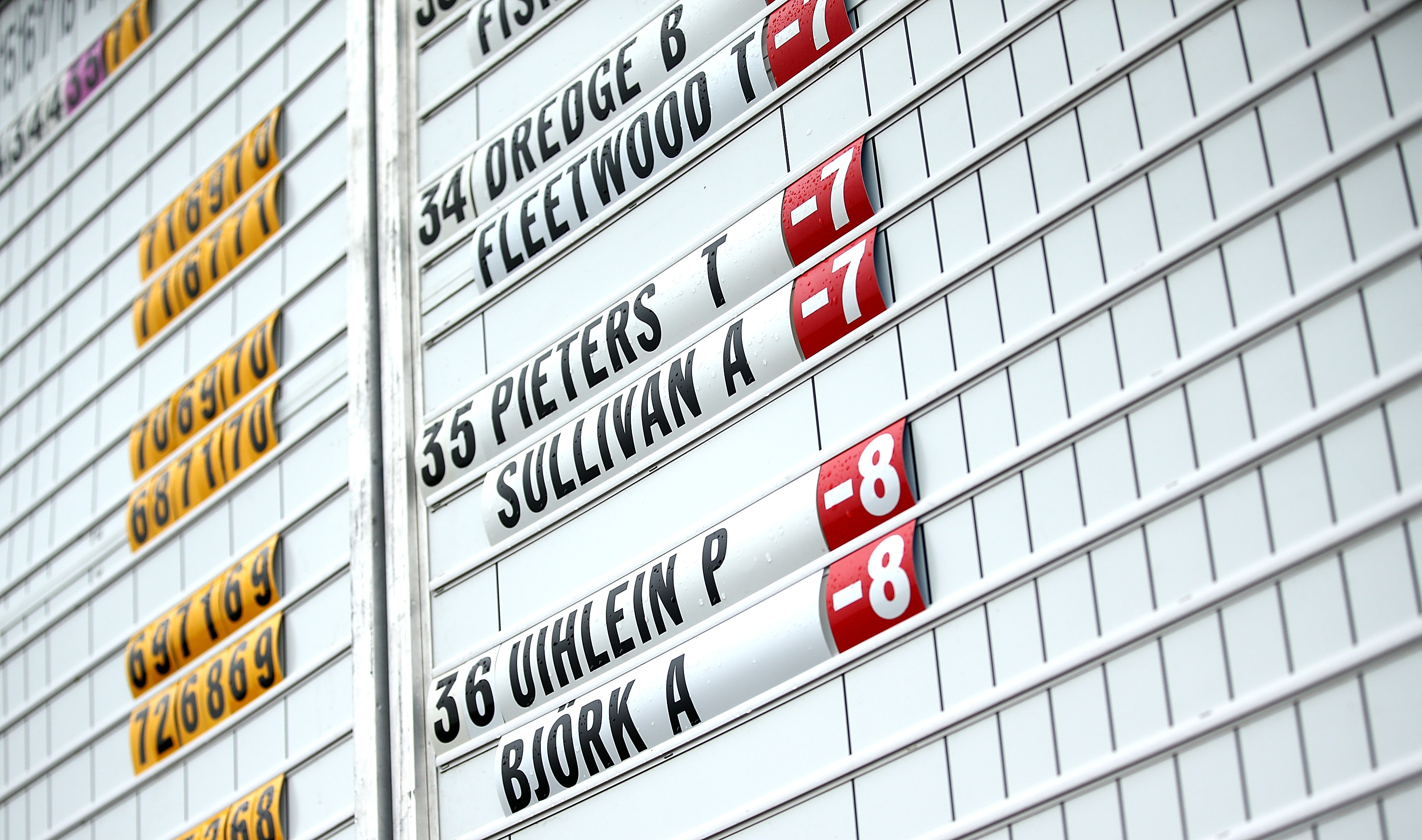 European Tour Leaderboard 2019 Who is leading the latest event Golf