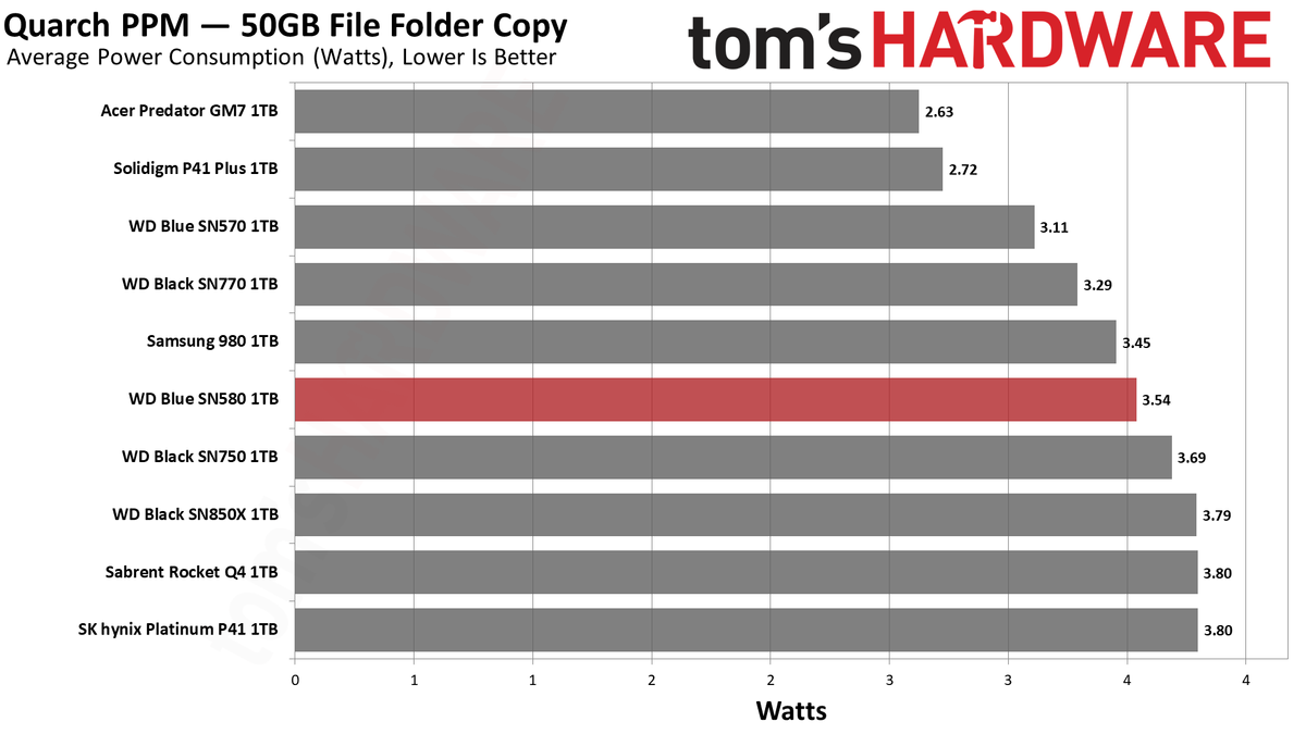 WD Blue SN580 2TB SSD