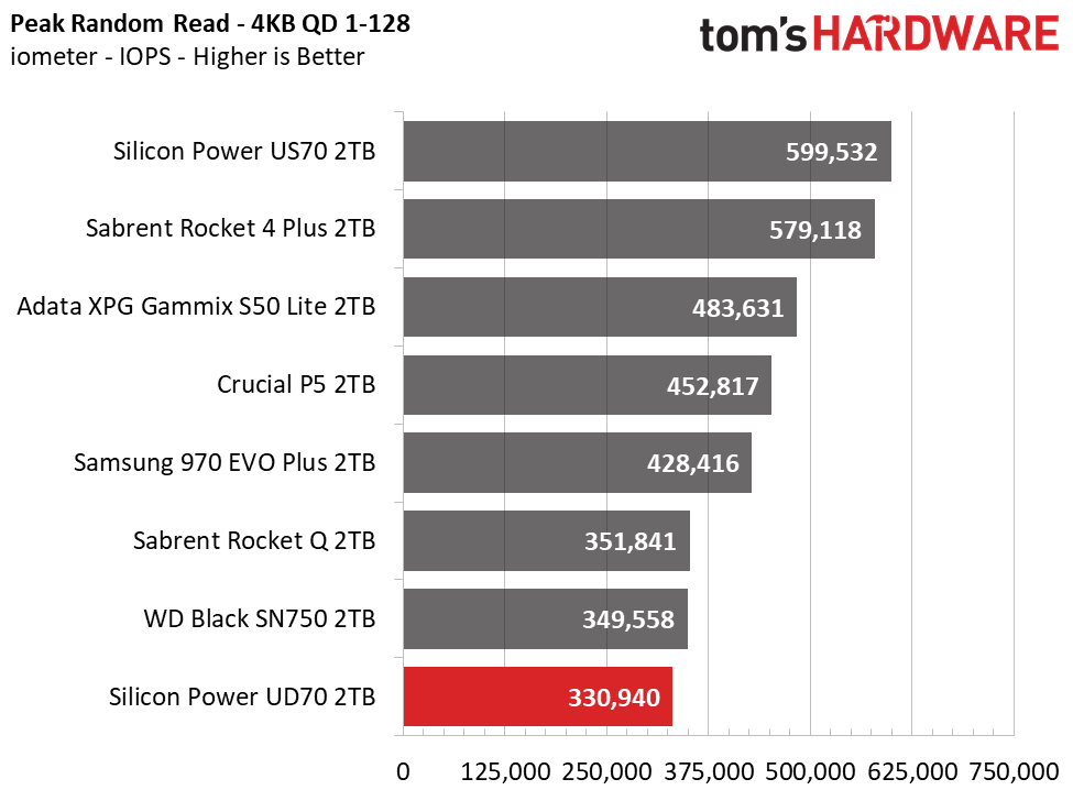Silicon Power UD70