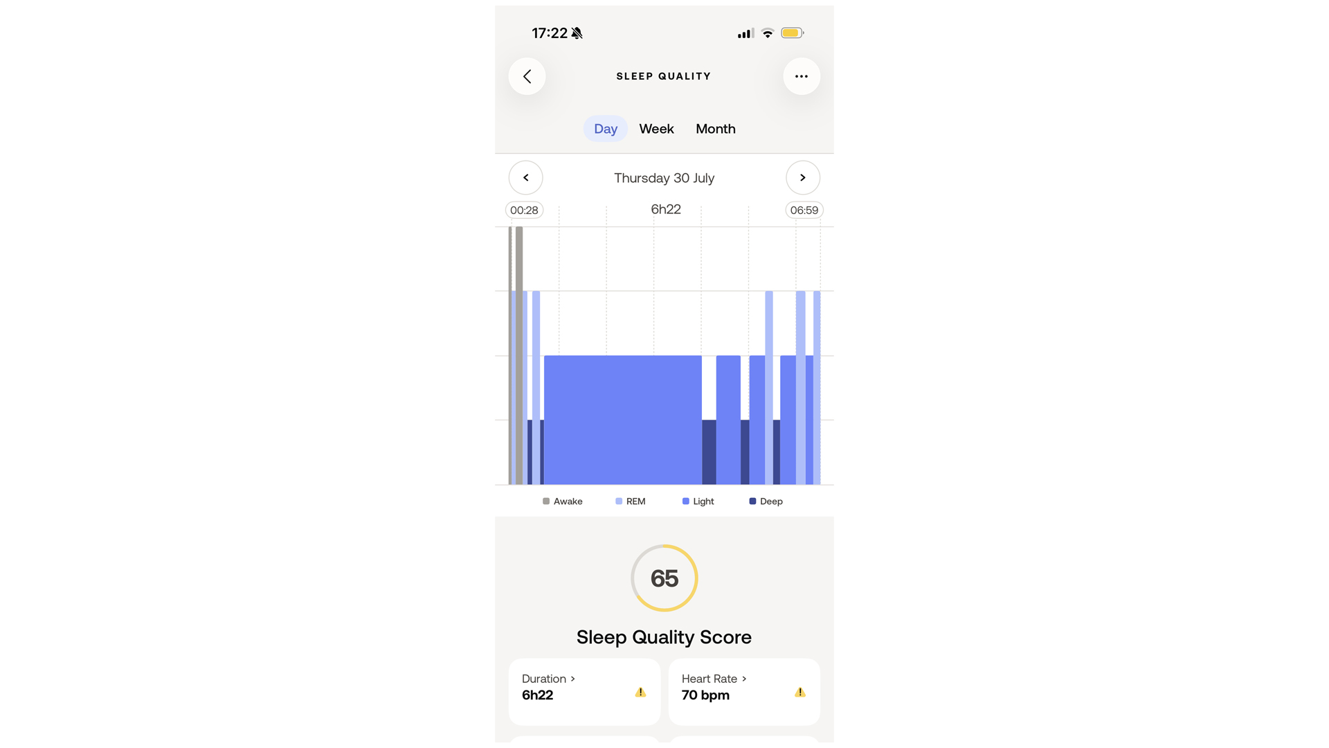 A screenshot of the Withings Health app showing a sleep score of 65