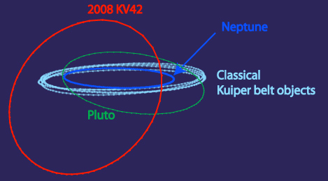 Strange New Comet Explains Old Mystery