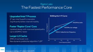 Intel Raptor Lake