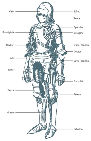 This diagram shows 15th-century battle armor, which would have looked very similar to what Richard III was wearing at the Battle of Bosworth Field.
