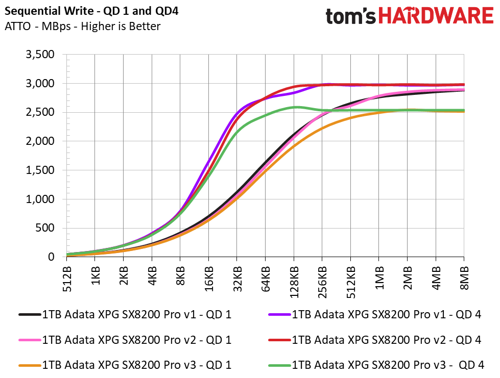 Adata XPG SX8200 Pro