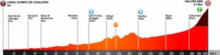 Volta a Catalunya Stage 3 2021