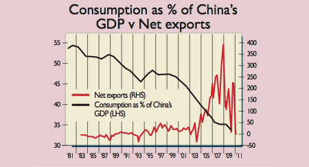 542_P26_china-consumption