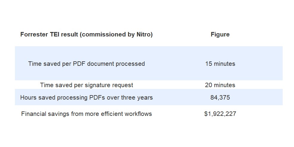 Table about Nitro Software