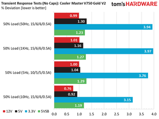 Cooler Master V750 Gold V2