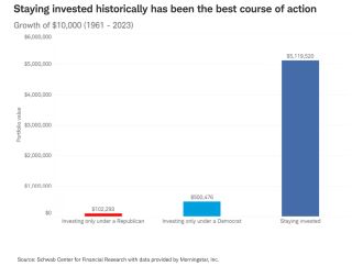 stocks election