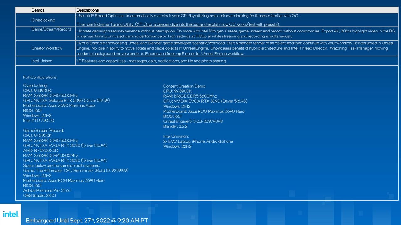 Intel Raptor Lake