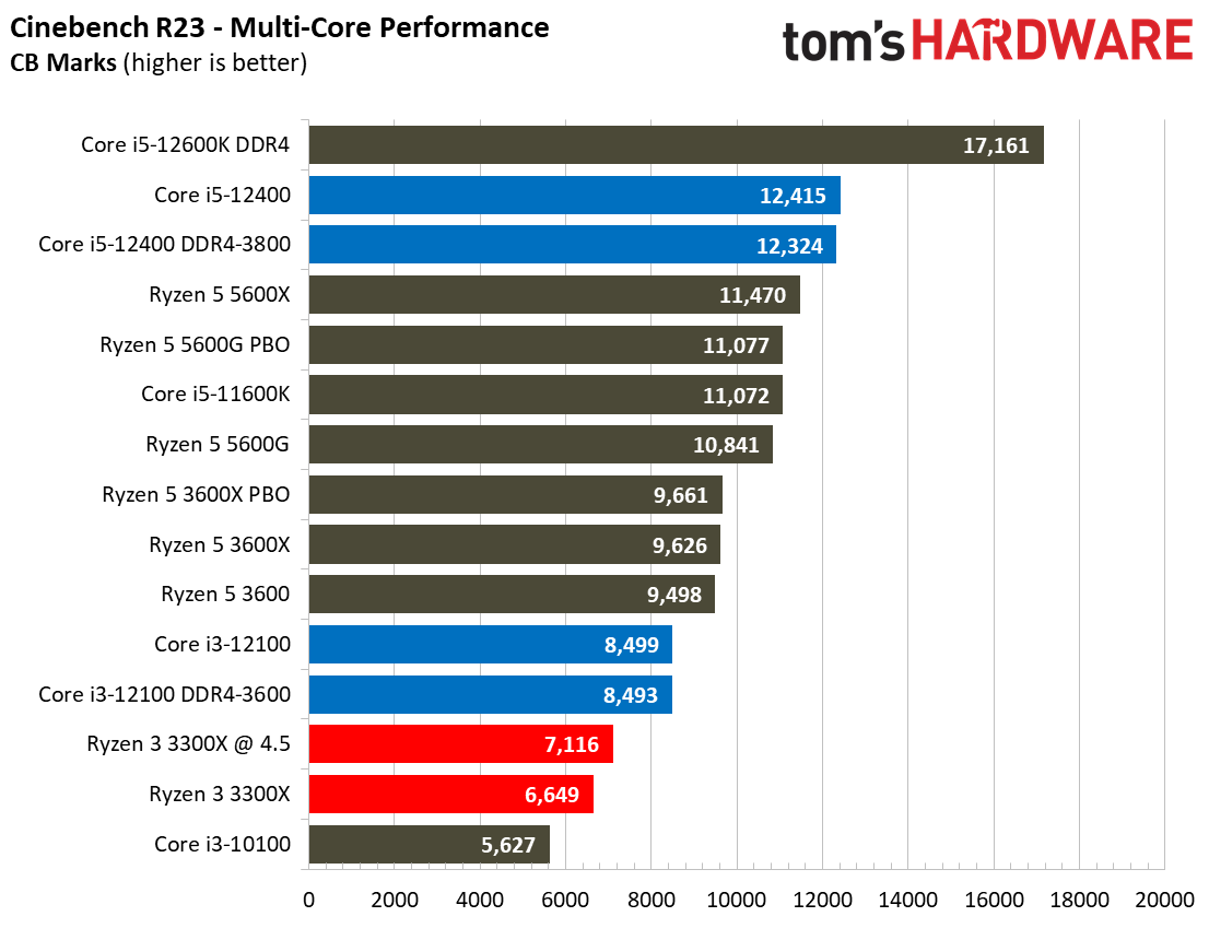 Core i3-12100 Application Benchmarks - Intel Core i3-12100 Review