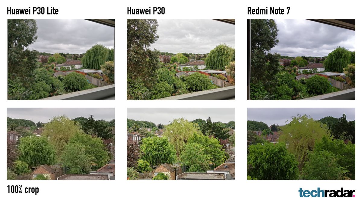 Detail outperforms the Redmi Note 7 which also packs 48MP resolution, though dynamic range falls behind the P30. Image credit: TechRadar