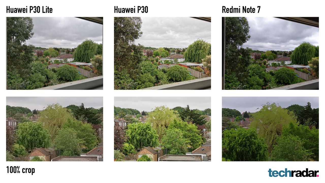 Detail outperforms the Redmi Note 7 which also packs 48MP resolution, though dynamic range falls behind the P30. Image credit: TechRadar