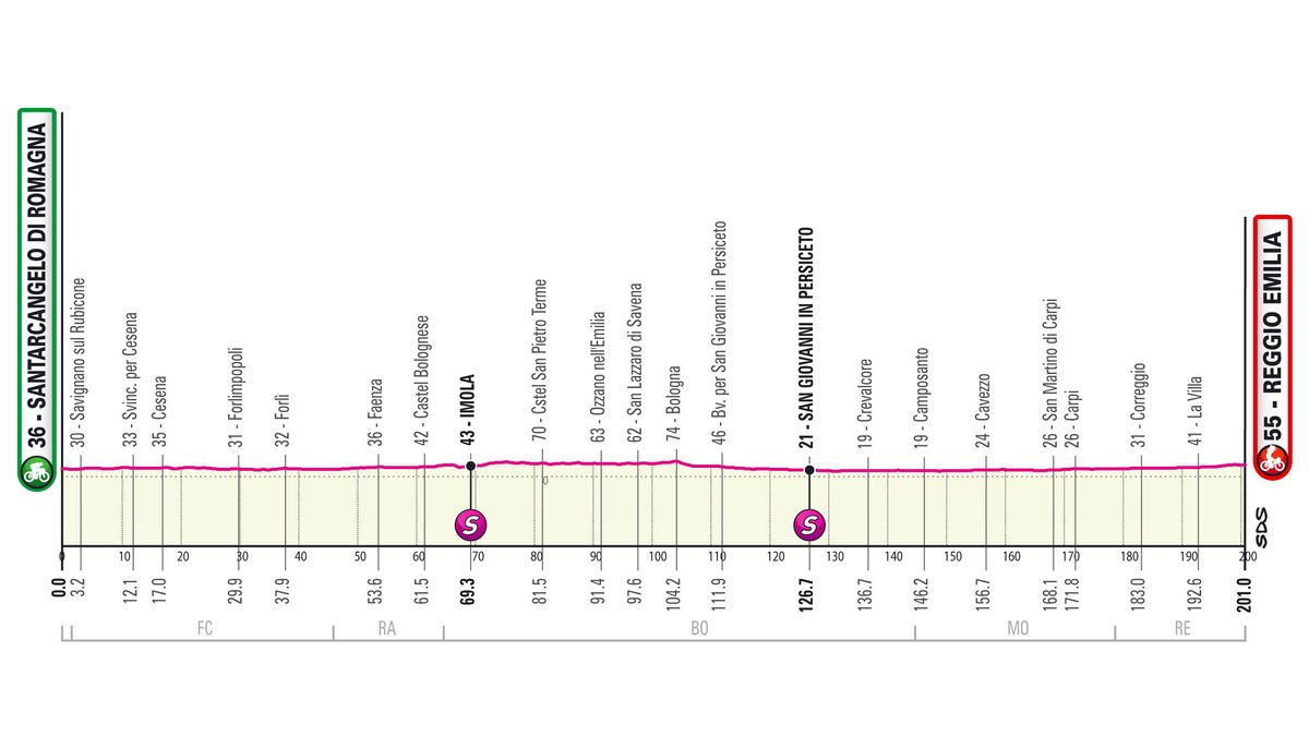Giro d'Italia 2022 - Reggio Emilia