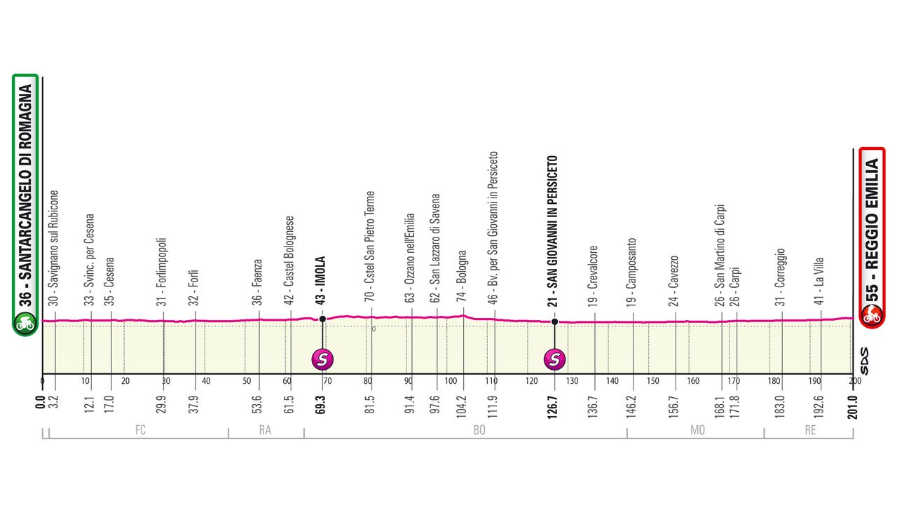Giro d'Italia 2022 - Reggio Emilia
