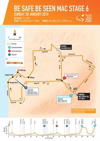 Stage 6 of the 2019 Tour Down Under