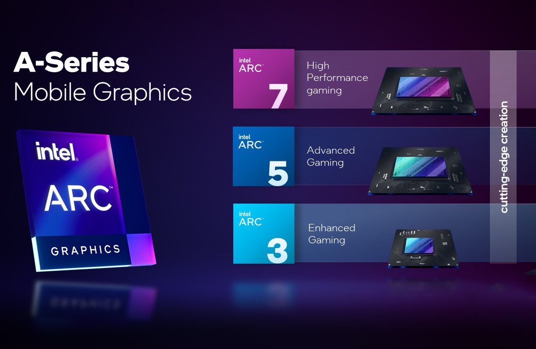 Intel Arc A Series Laptop Gpus 2022 Kategorien Format