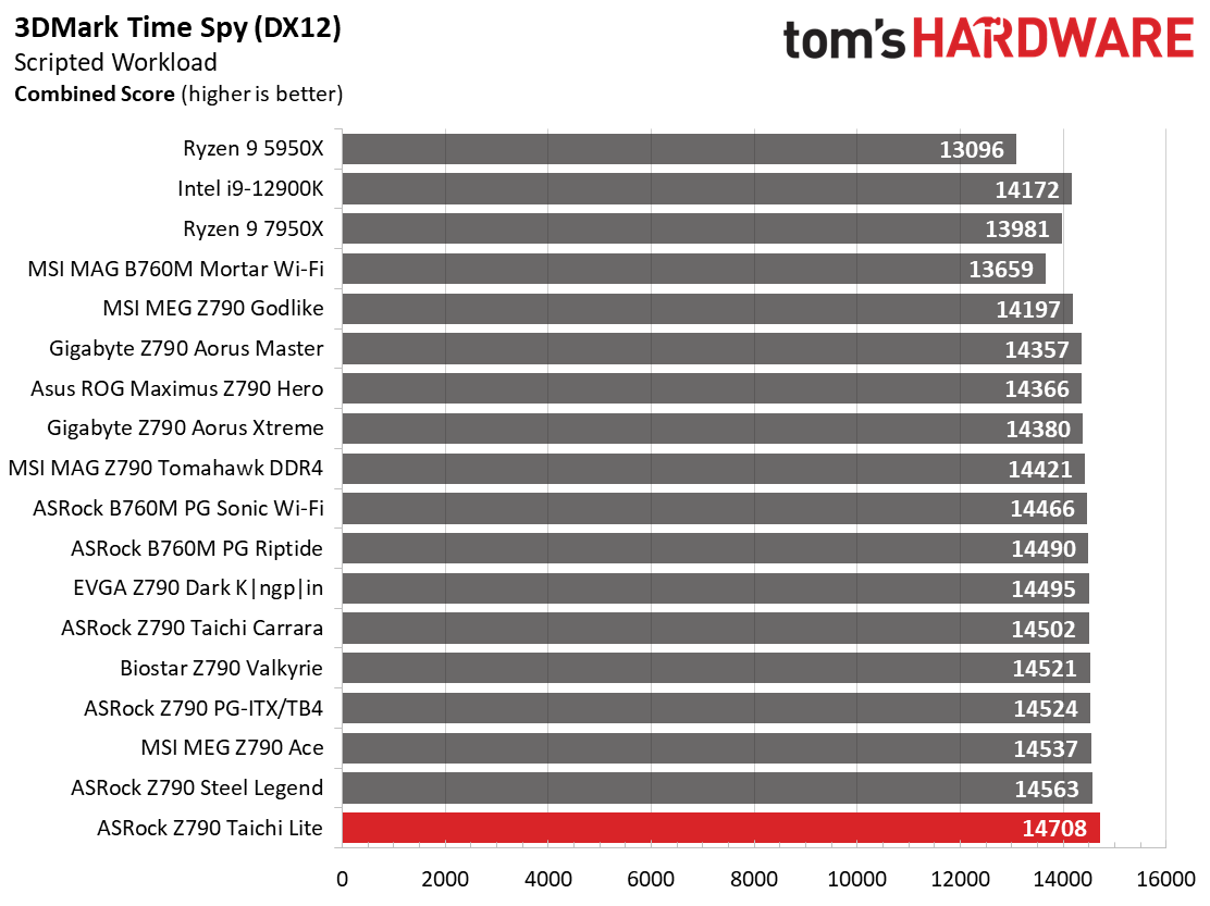 ASRock Z790 Taichi Lite