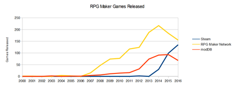 The surprising explosion of RPG Maker on Steam | PC Gamer