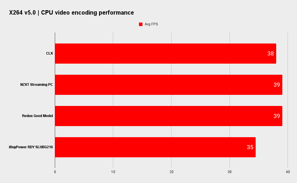 SLHBG216 benchmarks
