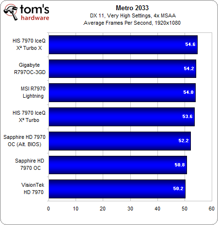 Metro 2033 benchmark v1 02 как установить