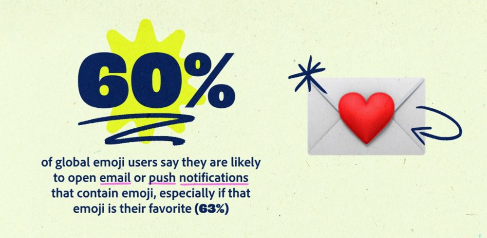 Emoji report