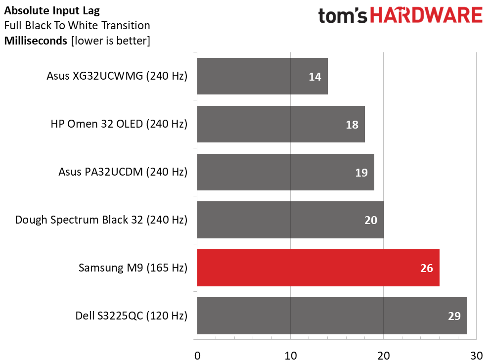 Samsung M9 M90SF