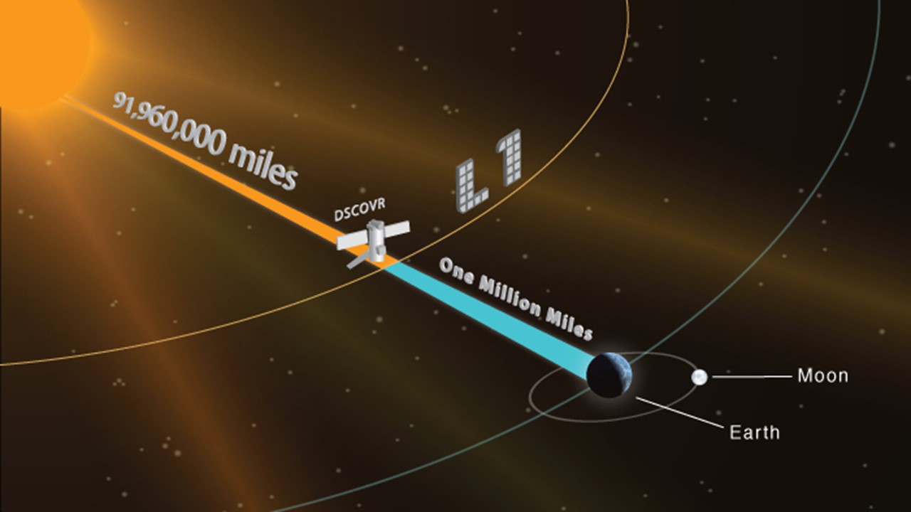 NOAA's DSCOVR satellite measures the strength of a coronal mass ejection about an hour before it hits Earth.