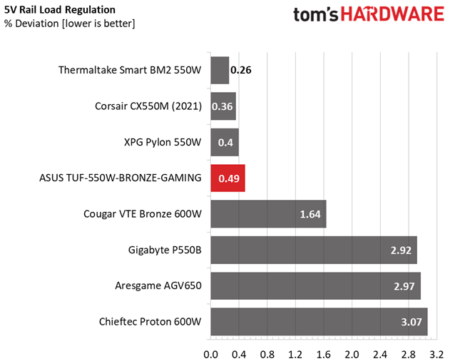 ASUS TUF Gaming 550